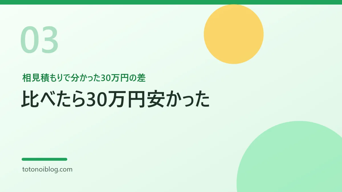 相見積もりで分かった30万円の差を説明するセクション見出し画像