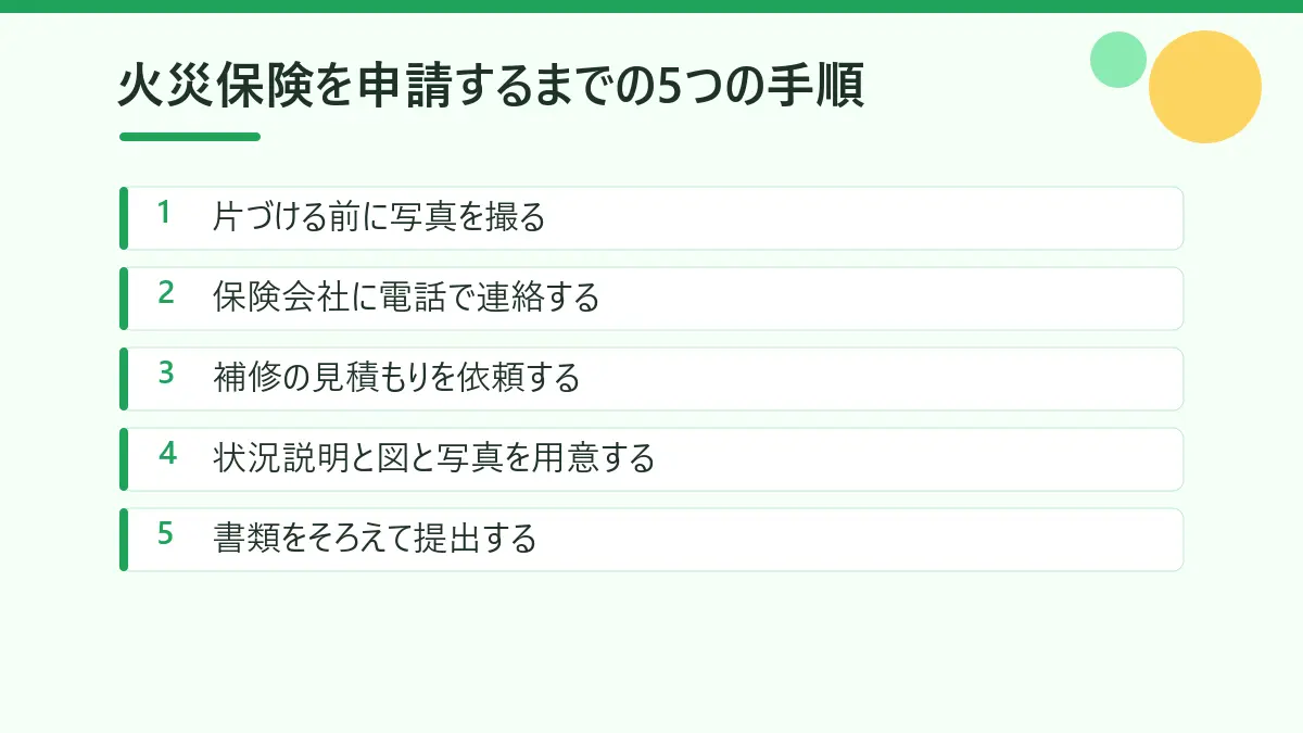 火災保険を自分で申請するまでの5つの手順をまとめた図
