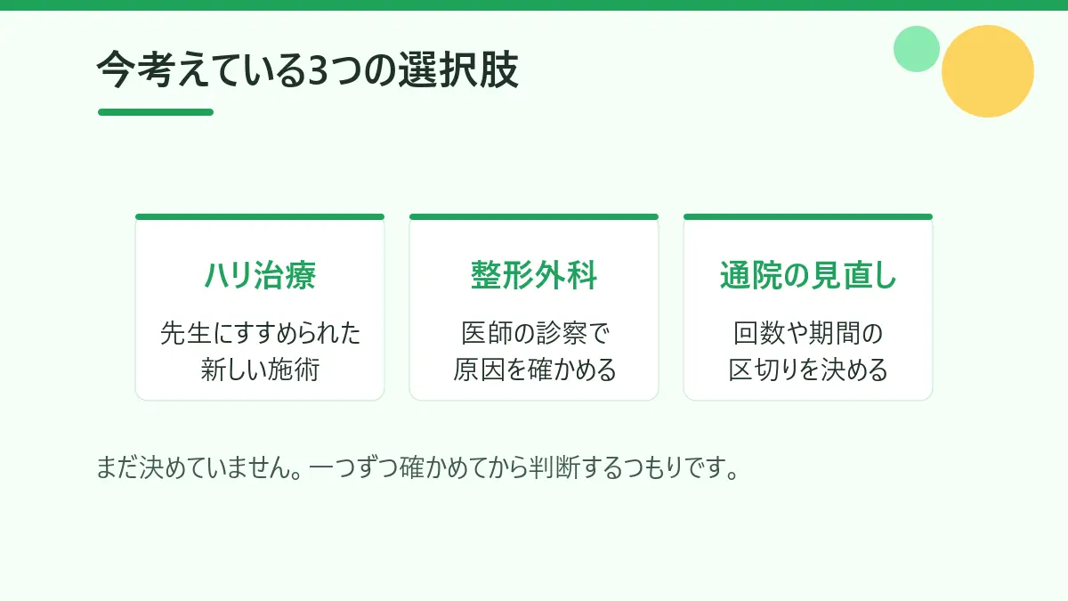 坐骨神経痛のこれからの対応として、ハリ治療、整形外科での相談、通院の見直しの3つの選択肢を示した図