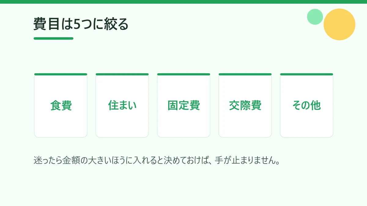 家計簿の費目を食費・住まい・固定費・交際費・その他の5つに絞ることを示した図