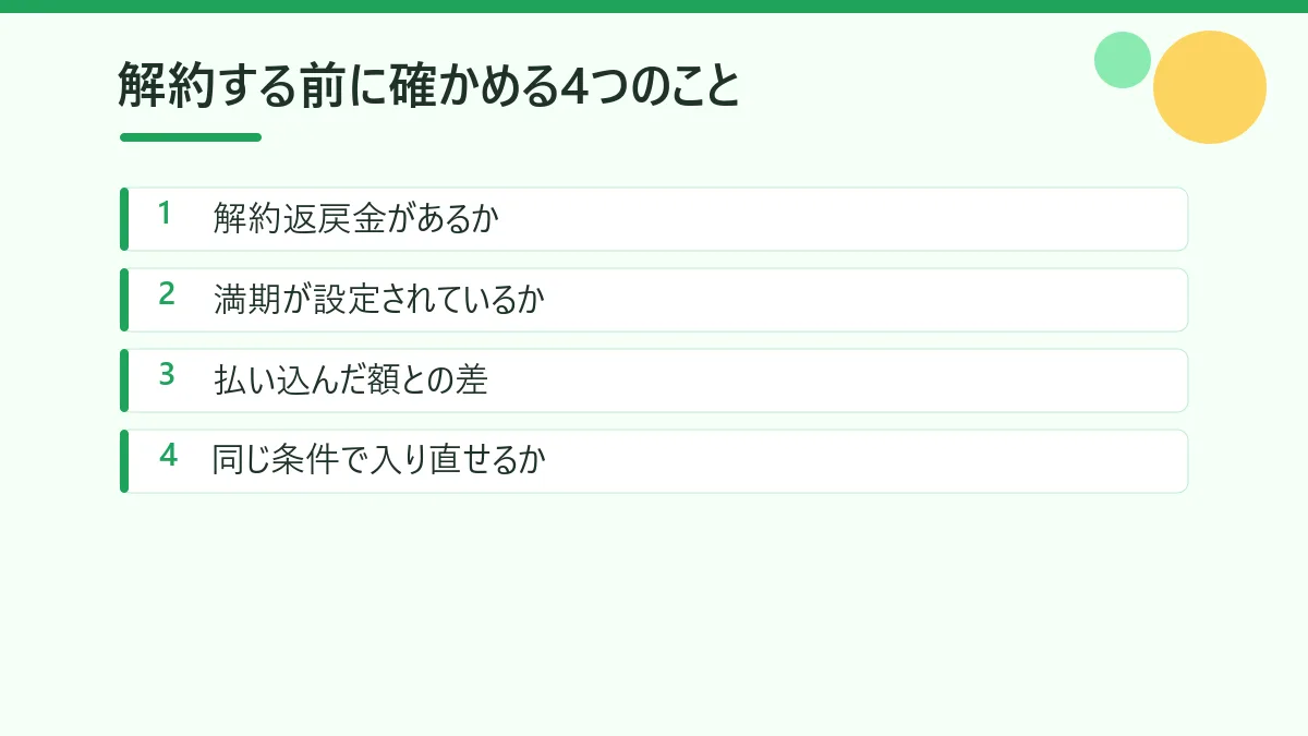 生命保険を解約する前に確かめる4つのことをまとめた図